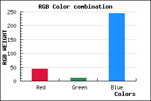 rgb background color #2B0BF5 mixer
