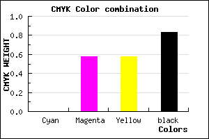 #2B1212 color CMYK mixer