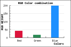 rgb background color #2B12C6 mixer