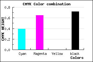 #2B1947 color CMYK mixer