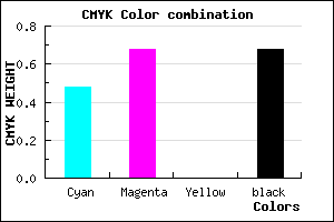 #2B1A52 color CMYK mixer
