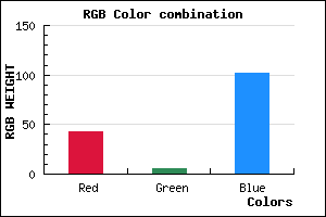 rgb background color #2B0666 mixer