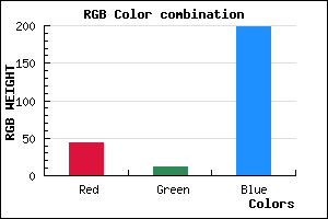 rgb background color #2C0BC7 mixer