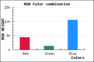 rgb background color #2C0D69 mixer