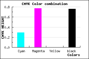 #2C0E3E color CMYK mixer
