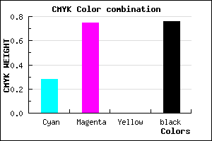 #2C0F3D color CMYK mixer
