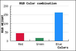 rgb background color #2C10A2 mixer