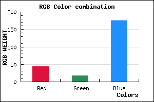 rgb background color #2C12AF mixer