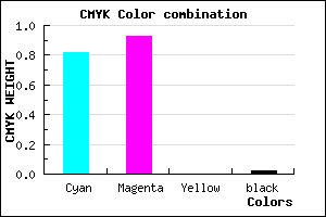 #2C12FB color CMYK mixer