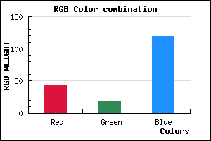 rgb background color #2C1377 mixer