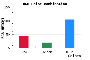 rgb background color #2C1468 mixer