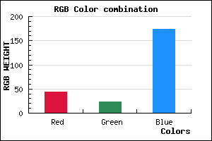 rgb background color #2C18AE mixer