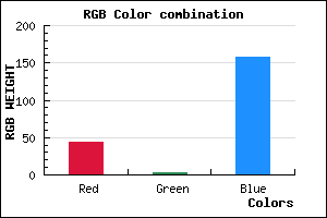 rgb background color #2C039D mixer