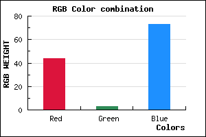 rgb background color #2C0349 mixer