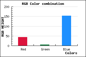 rgb background color #2C069A mixer