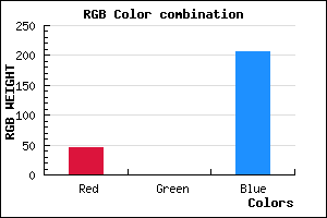 rgb background color #2D00CF mixer