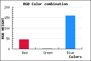 rgb background color #2D019F mixer