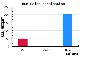 rgb background color #2D01CF mixer