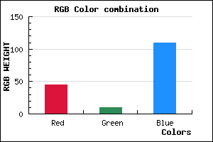 rgb background color #2D0A6E mixer