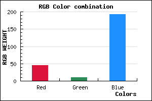 rgb background color #2D0AC0 mixer