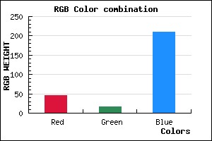 rgb background color #2D10D2 mixer