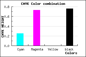 #2D103C color CMYK mixer