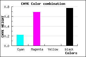 #2D123A color CMYK mixer