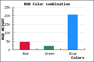 rgb background color #2D15CF mixer