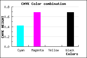 #2D184E color CMYK mixer