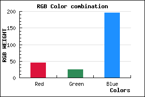 rgb background color #2D19C3 mixer