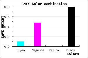 #2D1A32 color CMYK mixer