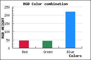 rgb background color #2D2BDD mixer