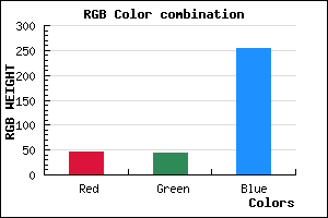 rgb background color #2D2CFF mixer