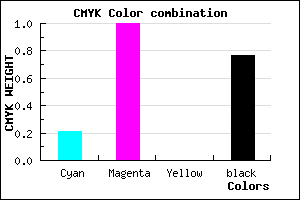 #2E003A color CMYK mixer