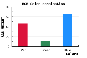 rgb background color #2E0B41 mixer
