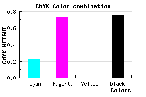 #2E103C color CMYK mixer