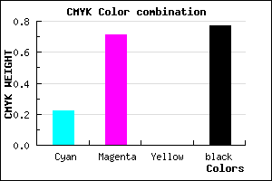 #2E113B color CMYK mixer