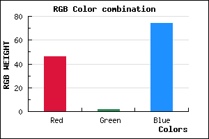 rgb background color #2E024A mixer