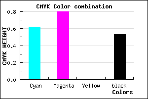 #2E1878 color CMYK mixer