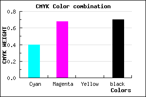 #2E194D color CMYK mixer