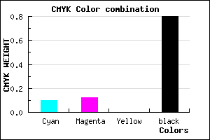 #2E2D33 color CMYK mixer