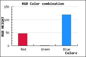 rgb background color #2F0177 mixer