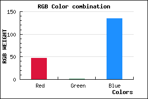rgb background color #2F0187 mixer