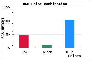 rgb background color #2F0B66 mixer