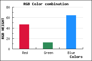 rgb background color #2F0C40 mixer