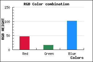 rgb background color #2F1066 mixer