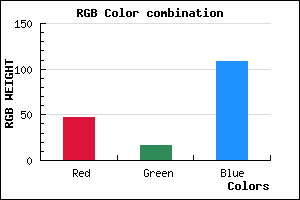 rgb background color #2F106C mixer
