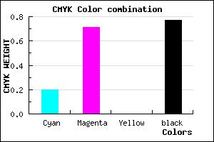 #2F113B color CMYK mixer