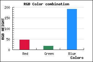 rgb background color #2F12BF mixer