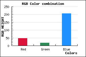 rgb background color #2F12CF mixer